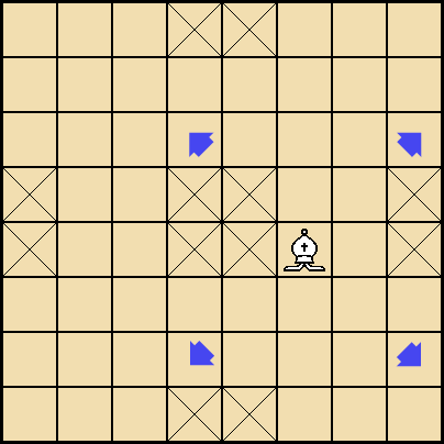 The Bishop - Chaturanga